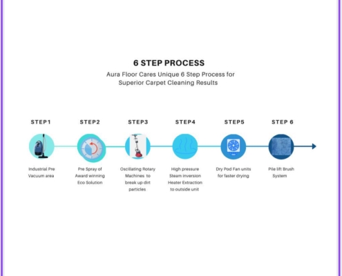 Carpet cleaning